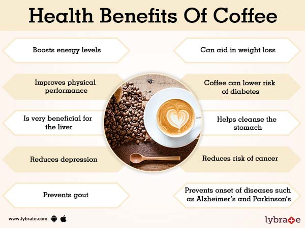 The Benefit in Consuming Coffee For The Health