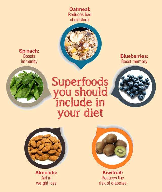 The benefits of eating superfood
